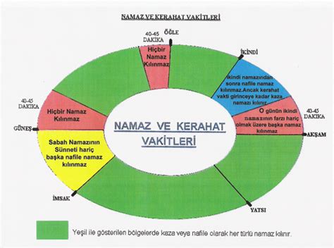 hangi vakitler namaz kılınmaz